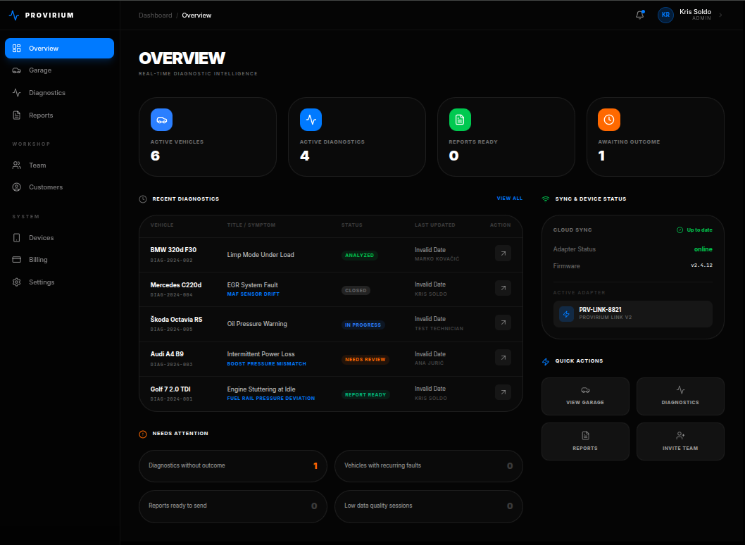 Provirium Workshop Dashboard